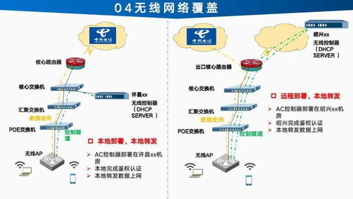 智能工廠信息化建設總體設計方案與規(guī)劃項目策劃與公關服務