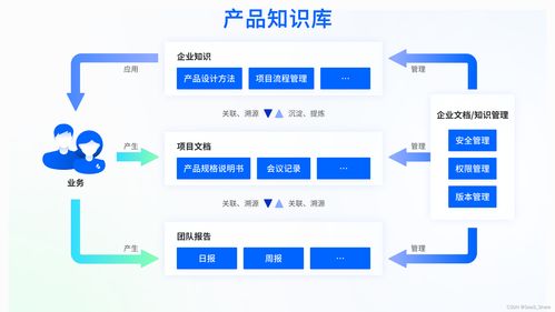 構建智能產(chǎn)品知識庫 優(yōu)化客戶服務策略，實現(xiàn)降本增效與滿意度雙贏